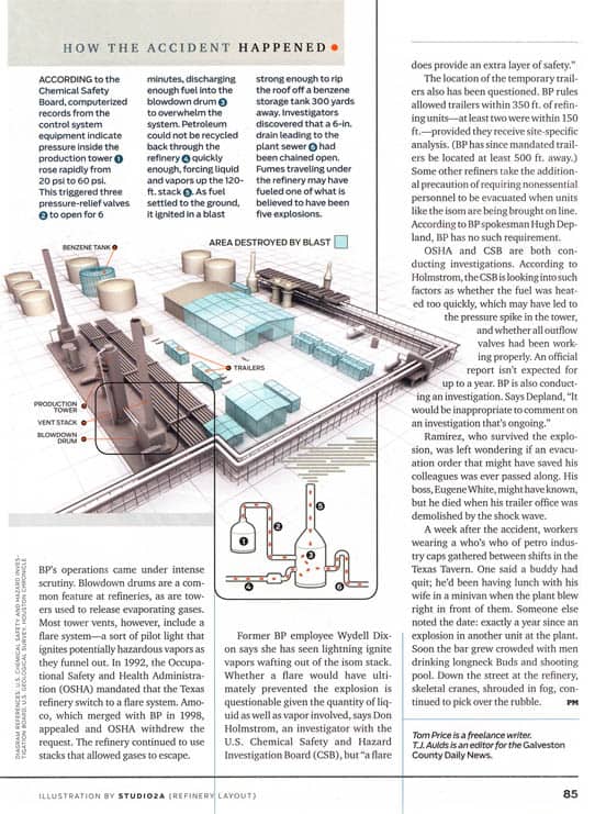 REFINERY LAYOUT DIAGRAM