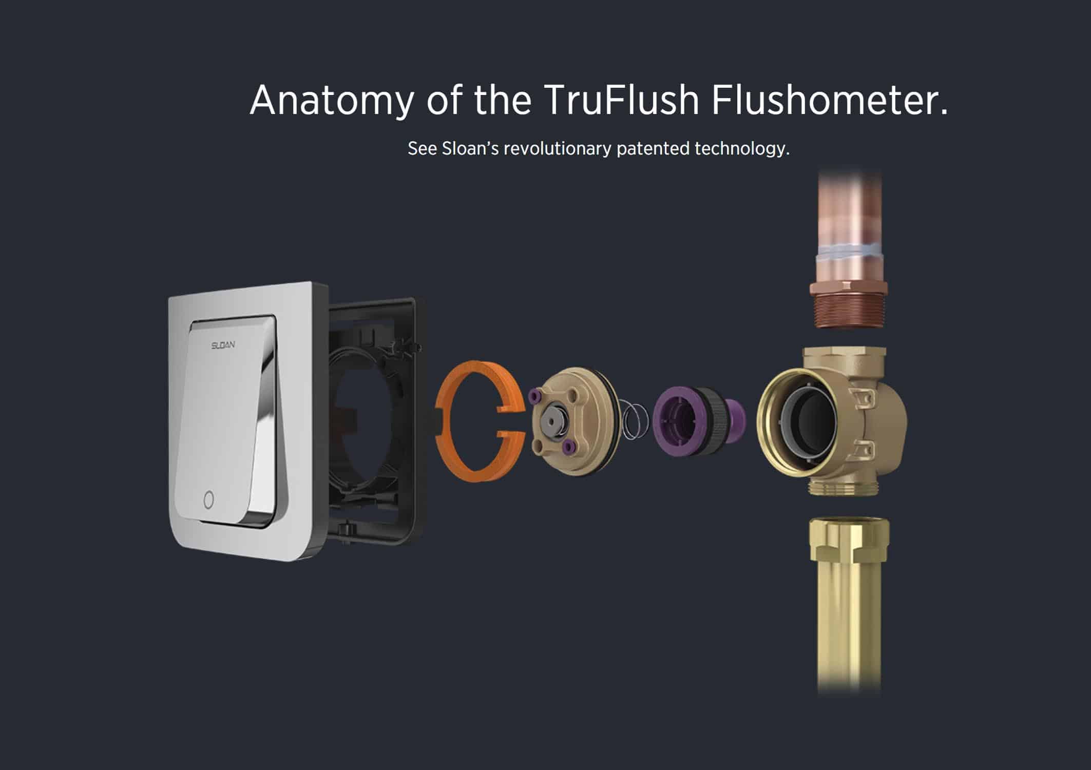 TRUFLUSH INFOGRAPHIC